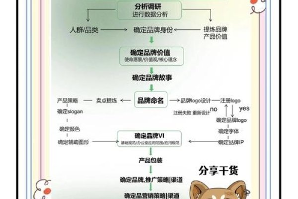 品牌官网建设内容详解-百挑一
