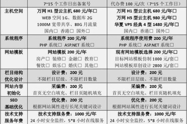 品牌型网站建设的收费解析-百挑一