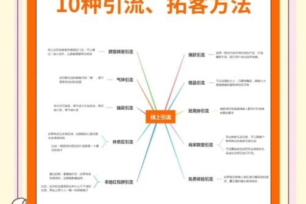 朋友圈赚钱秘籍，引流、推广与多渠道收益提升策略-百挑一