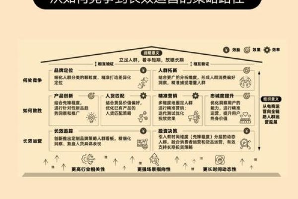 品牌运营方案未来展望-百挑一