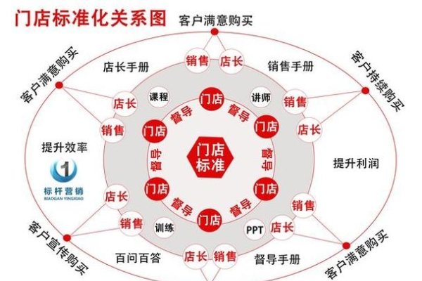 品牌运营管理与家族式4S店的投资积极性-百挑一