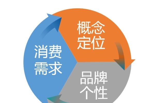 品牌运营岗，塑造品牌价值的核心力量-百挑一