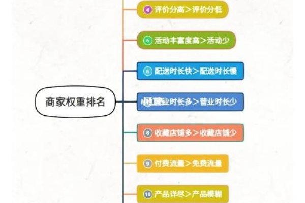 权重的概念及其应用解析-百挑一