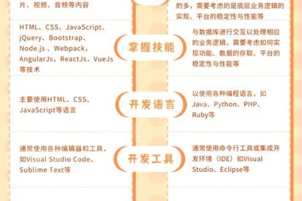 前端开发，定义与职责-百挑一