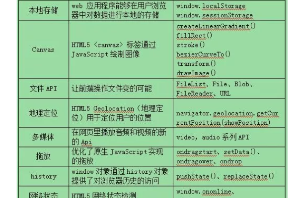 前端术语与技术，提升编程能力的关键-百挑一