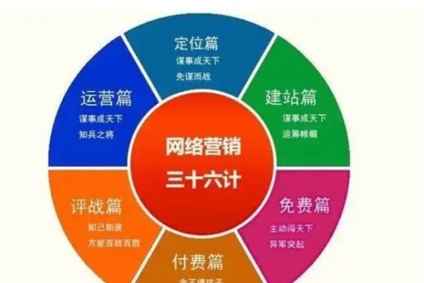 奇点网络，专业网站设计与营销解决方案提供商-百挑一