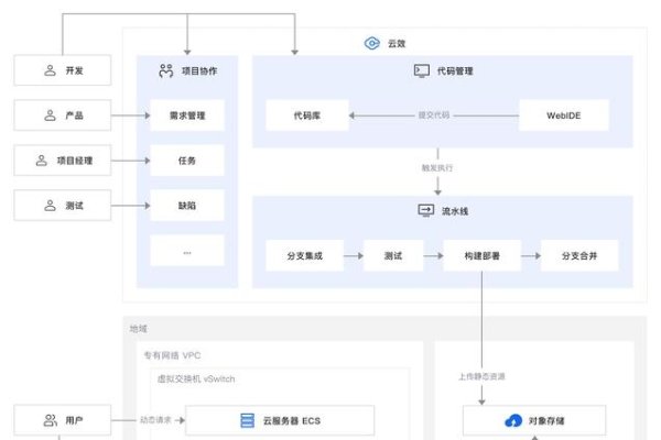 前端项目部署上线全解析-百挑一