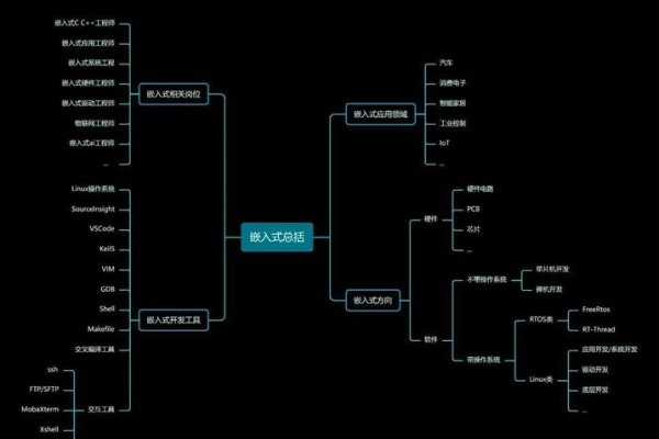 前端学习路线探索，从基础到进阶的全面指南-百挑一