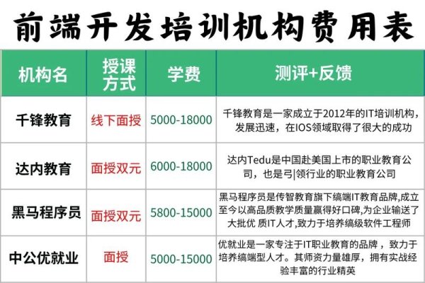 前端培训学费价格表-百挑一