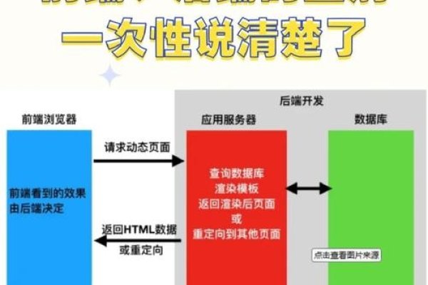 前端与后端开发的差异及前景分析，从定义到技术、流程全面解读标题，深度解析前端开发VS后端开发，核心区别与发展趋势-百挑一