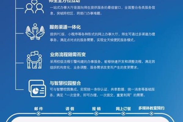 全国公共机构节能管理远程培训网站介绍-百挑一