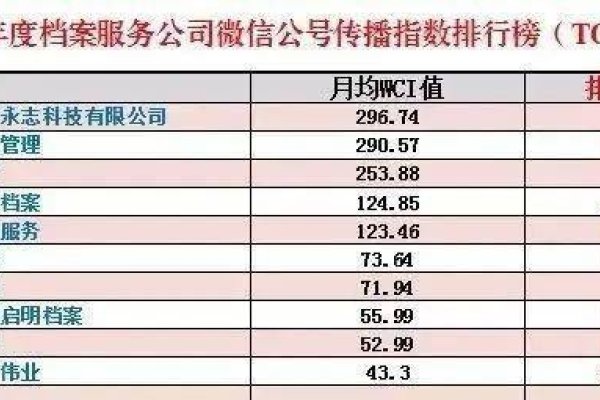 全国微信公众号排名解析与洞察-百挑一
