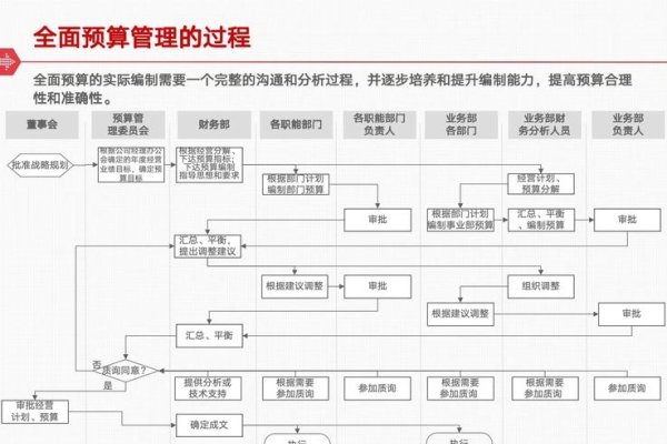 全面网站规划书的经费预算详解-百挑一