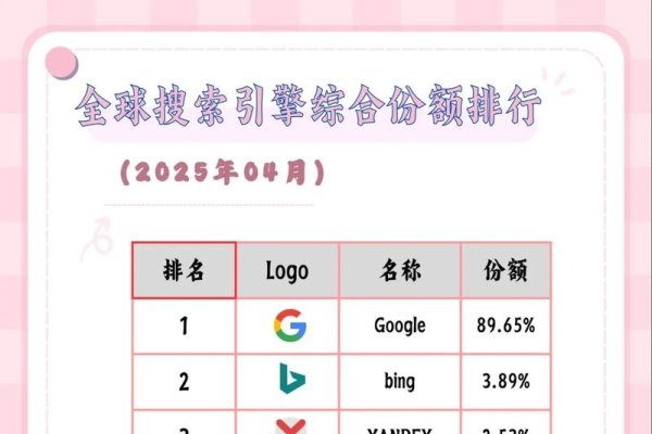 全球搜索引擎排名与知乎的崛起-百挑一
