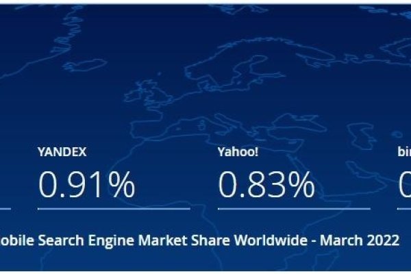 全球搜索引擎排名数据解析-百挑一