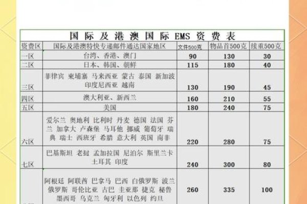 全球邮政特快专递价格概览与比较-百挑一