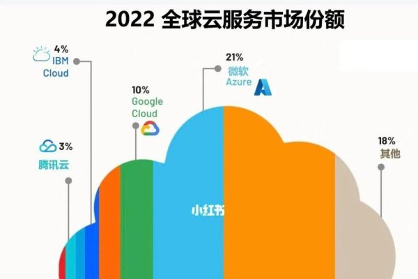 全球云服务市场概览，选择最适合的云服务器平台策略-百挑一