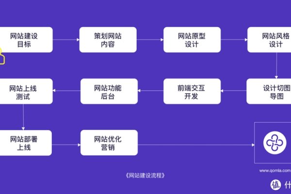 青岛黄岛网站建设，打造现代化网络门户的关键步骤-百挑一