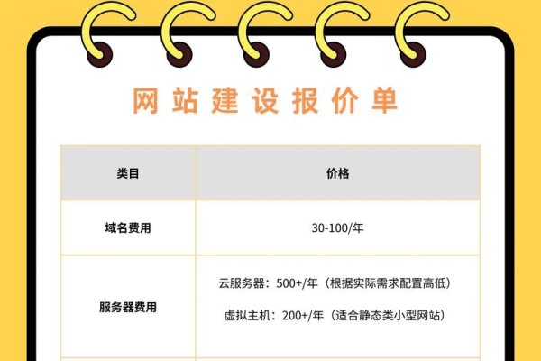 青岛网站制作费用概述-百挑一