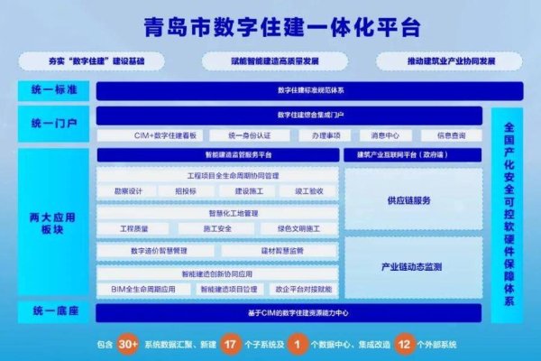 青岛搜索优化，打造数字化城市的关键步骤-百挑一