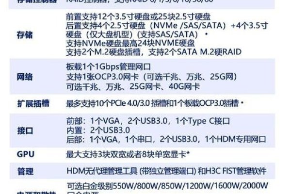 企业服务器内存配置，一般多大才足够？-百挑一