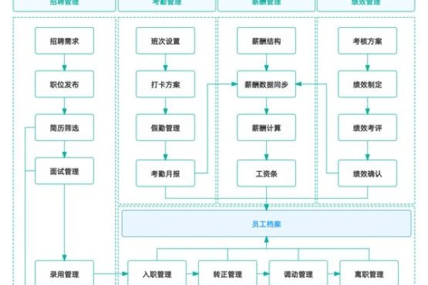 企业管理系统介绍-百挑一
