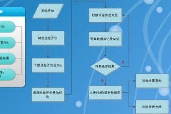 企业管理系统的全流程解决方案-百挑一