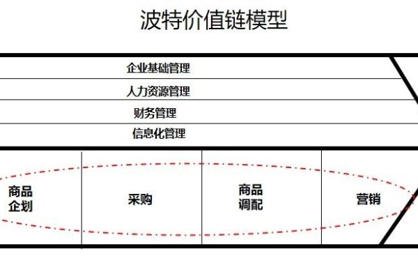 企业管理系统开发流程关键词文章-百挑一