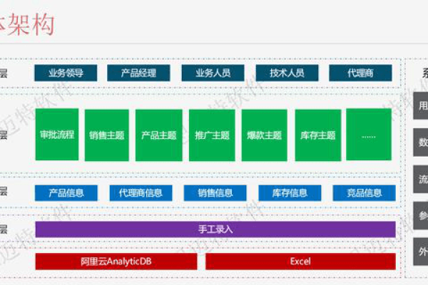 企业管理软件系统网，助力企业数字化转型的核心引擎-百挑一