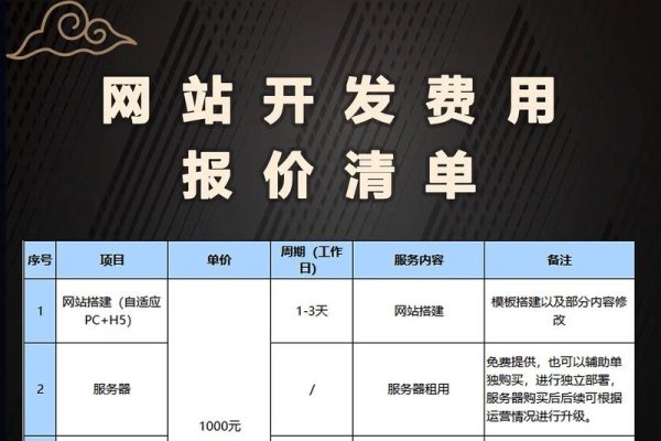 企业建网站一般要多少钱-百挑一