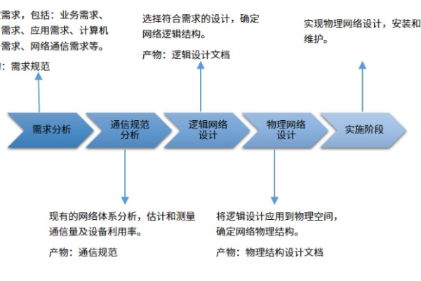 企业内部网络规划与设计的核心策略及实践挑战-百挑一