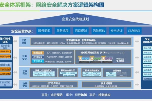 企业网建设需要的关键环节-百挑一