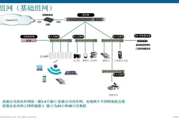 企业无线局域网组建建议与设备选择-百挑一