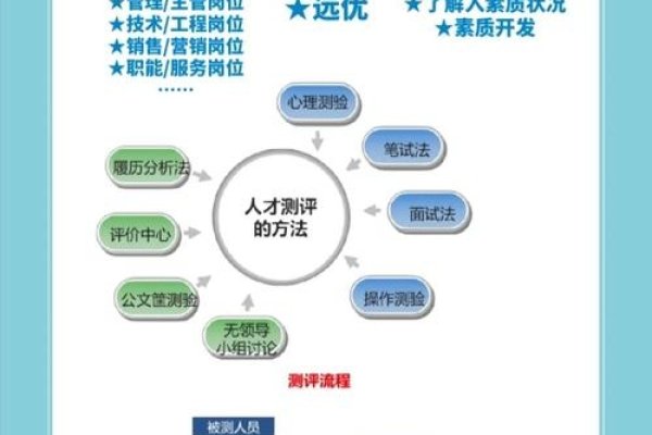 企业为何需进行人才测评与网银风险防控-百挑一