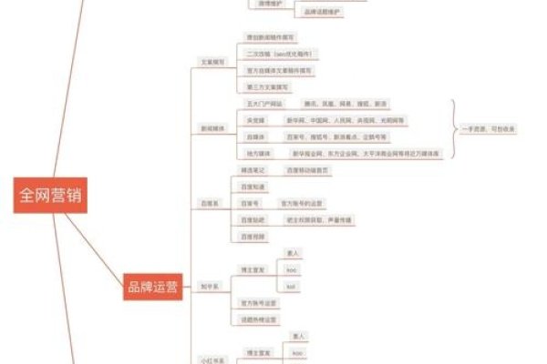 企业网站类型与网络营销策略的重要性-百挑一