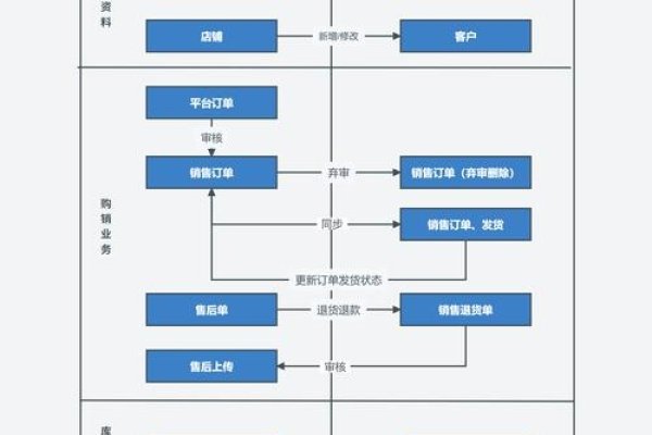 企业网站管理系统操作指南-百挑一