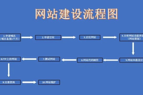 企业网站开发全攻略，从规划到运维，关键步骤详解！-百挑一