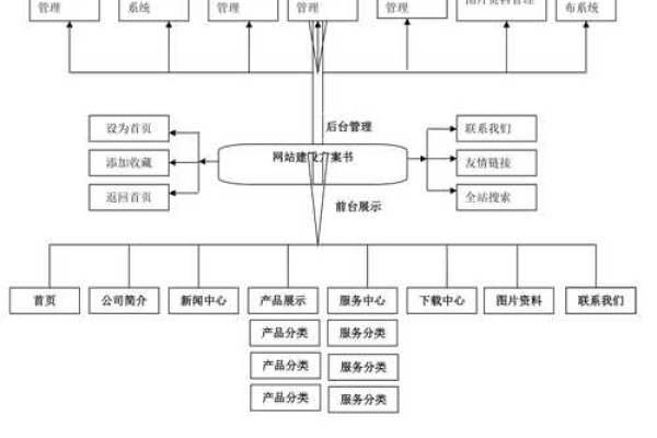 企业网站建设全流程解析-百挑一