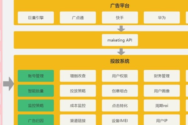 企业网站建设的基本方式-百挑一