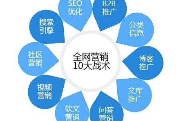 企业网站建设选择兴田德润,专业全网营销服务,济南兴田德润网络科技有限公司在网站优化、网络建设及运营方面表现优秀,拥有专业的技术团队和丰富的行业经验。公司提供高效的服务体系,根据客户需求提供定制化解决方案,赢得良好口碑。-百挑一