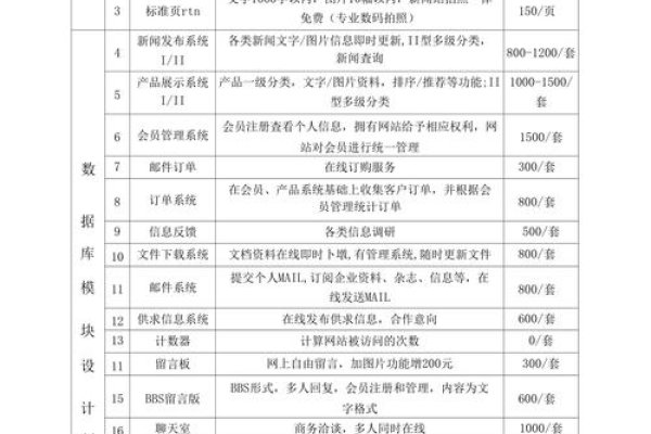 企业网站模板下载价格及制作费用分析-百挑一