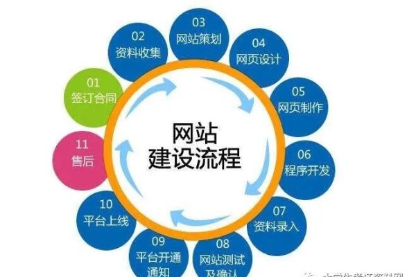 企业网站设计内容与制作步骤,核心理念与重要性解析-百挑一