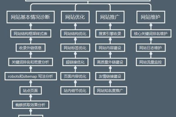企业网站SEO步骤详解-百挑一