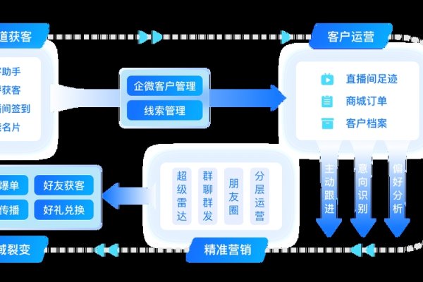企业信息化管理中的客户关系管理系统（CRM）-百挑一
