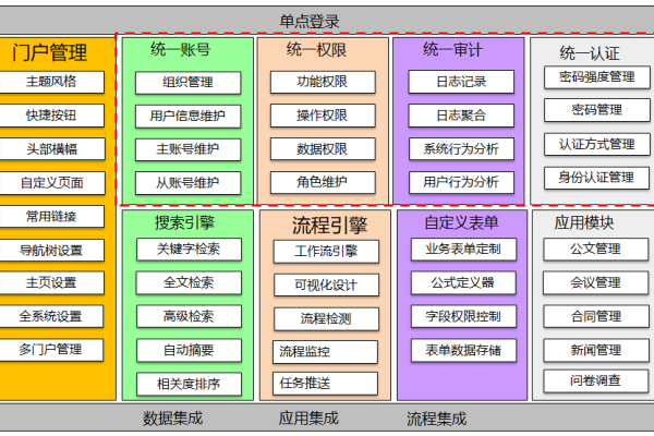 企业信息管理系统构建，用户观点原则和系统原理的应用-百挑一