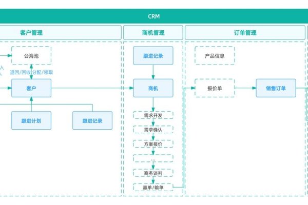 企业选择客服系统的关键因素考量-百挑一