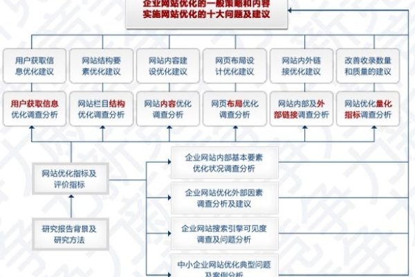 企业SEO诊断报告,优化策略与改进建议-百挑一