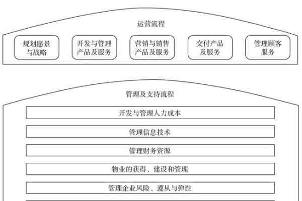 企业运营的基本结构解析-百挑一