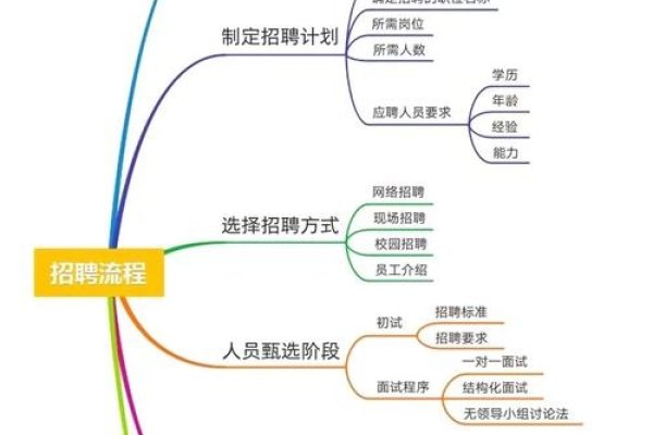 企业招聘APP开发功能大纲-百挑一