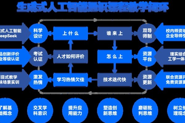 人工智能编程课程，探索编程的未来-百挑一